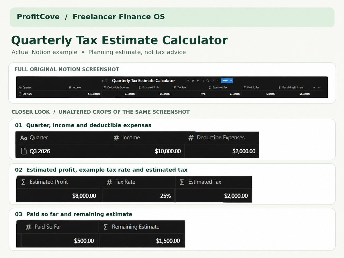 ProfitCove Notion Quarterly Tax Estimate Calculator showing example income, deductible expenses, estimated tax, payments made and remaining tax estimate.
